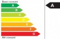 Quali sono i vantaggi per chi abita in un edificio ad alta efficienza energetica? 